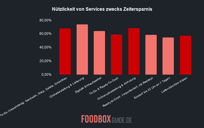 Foodboxguide_ConsumerBaromenter-KPMG-ConvenienceFood3